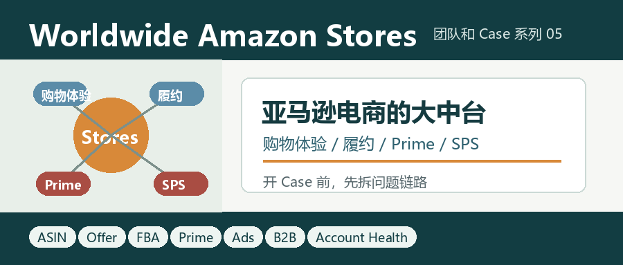 Worldwide Amazon Stores