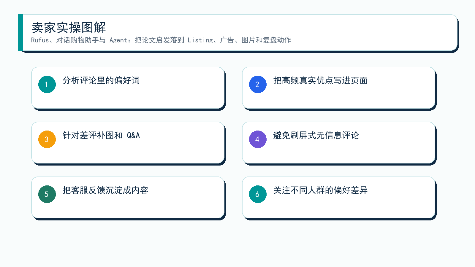 图解:从论文到卖家动作