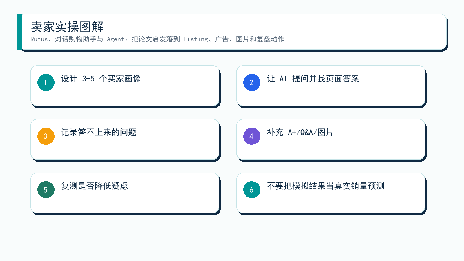 图解:从论文到卖家动作