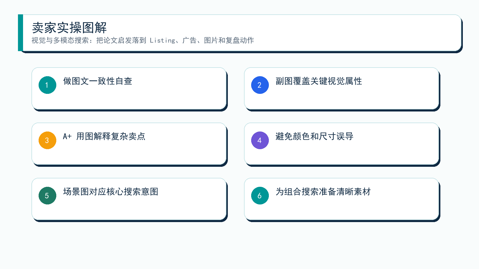 图解:从论文到卖家动作