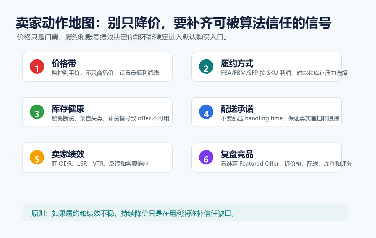 卖家动作地图
