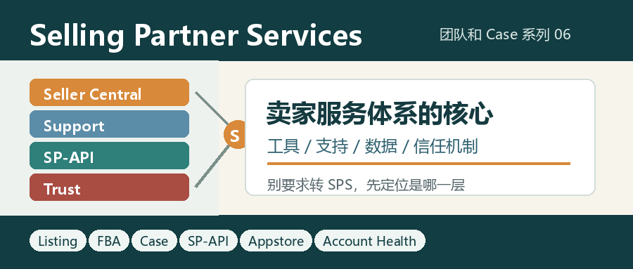 Selling Partner Services