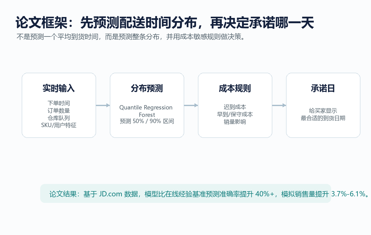论文框架图