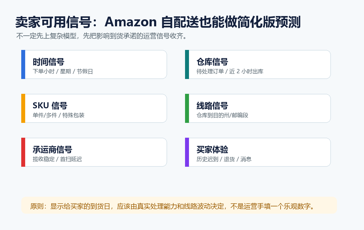 卖家可用信号
