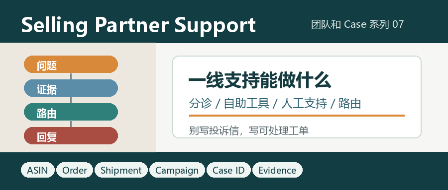 Selling Partner Support