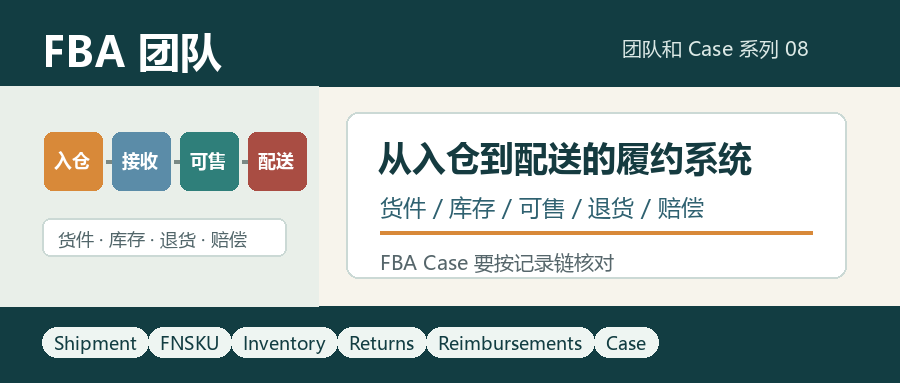 FBA 团队