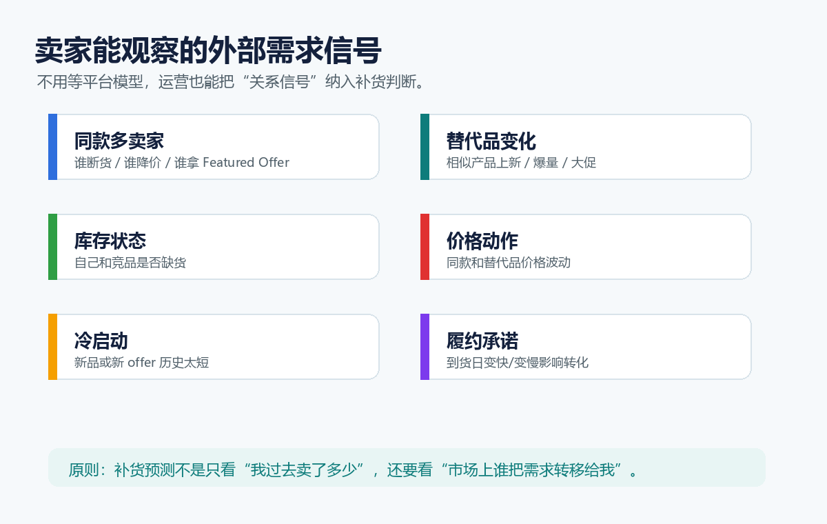 卖家外部需求信号图