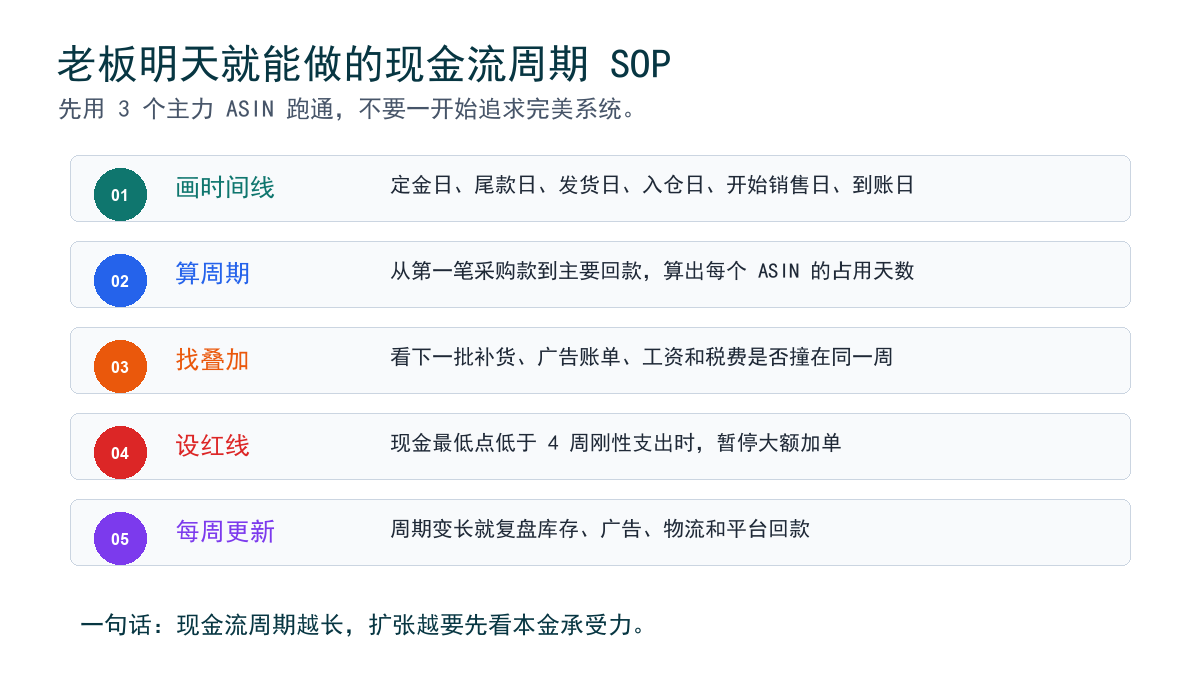 现金流周期复盘 SOP