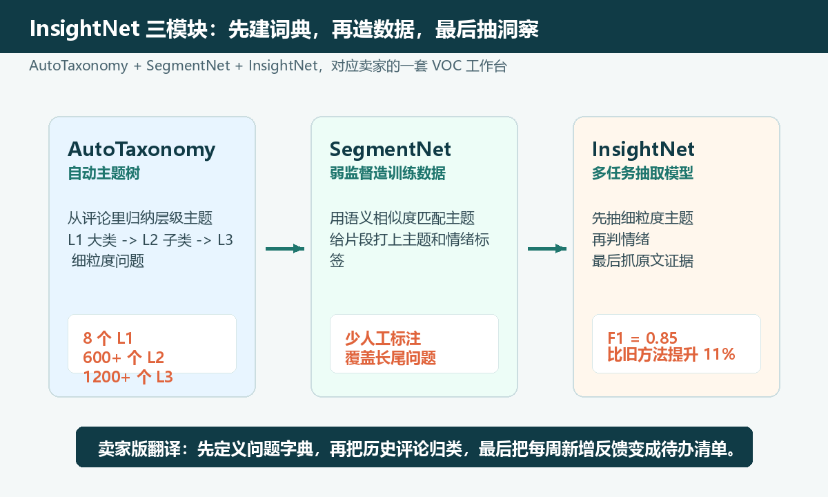 InsightNet 架构