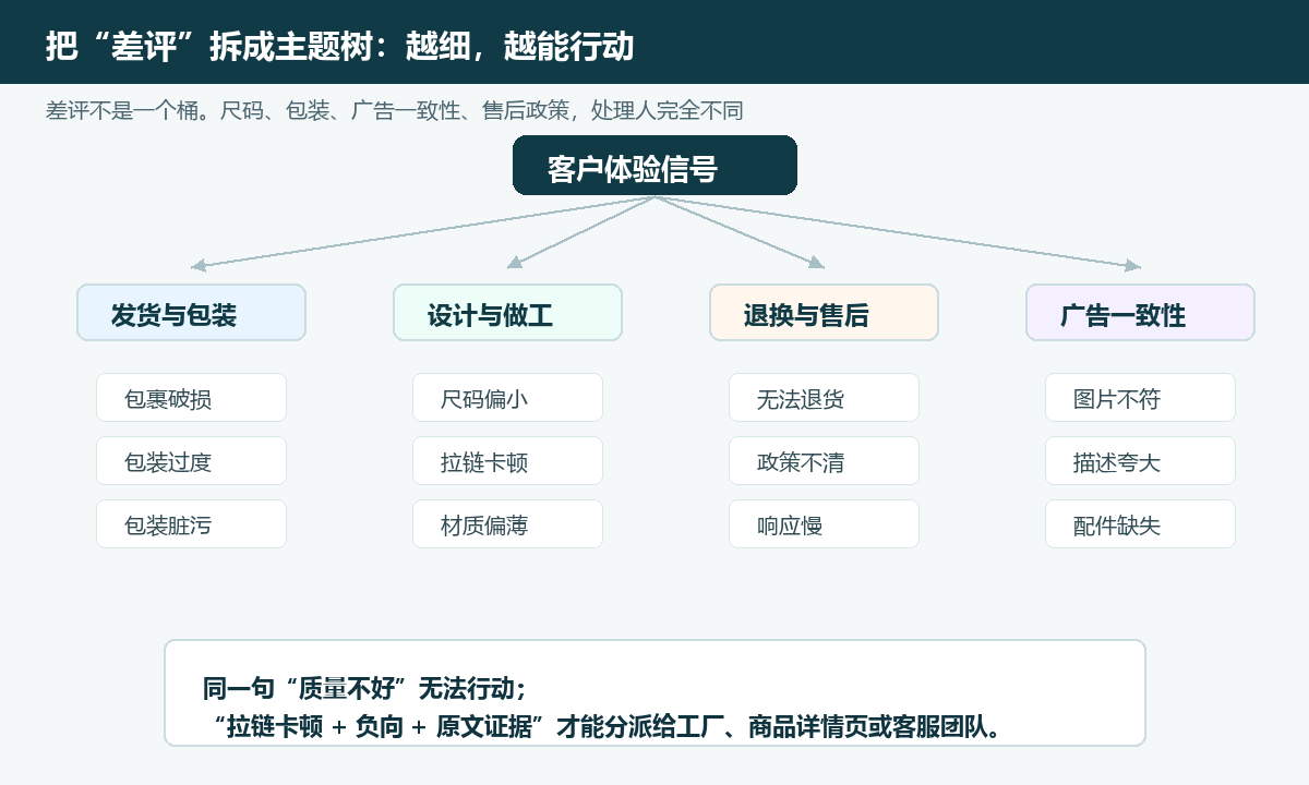 主题分类树