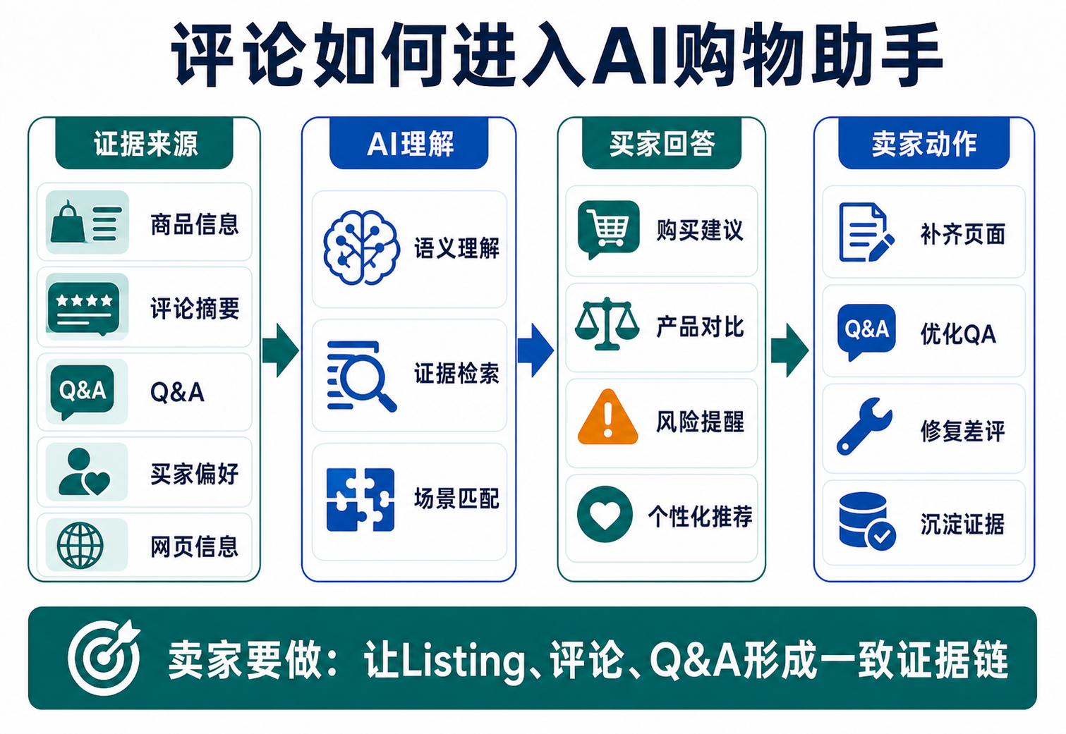 评论如何进入AI购物助手