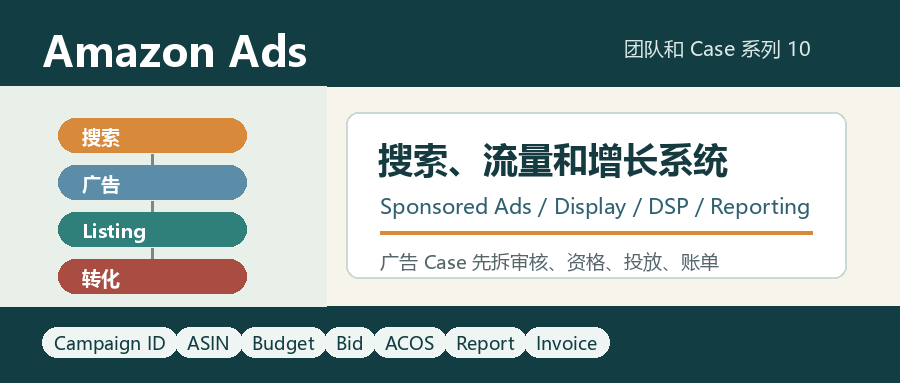 Amazon Ads