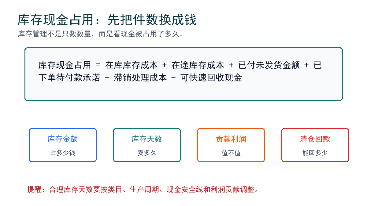 库存现金占用公式