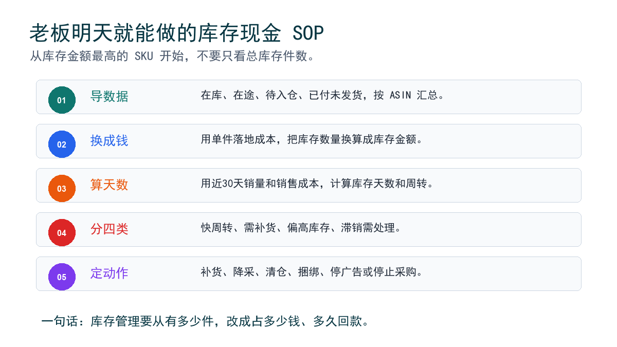 库存现金占用复盘 SOP