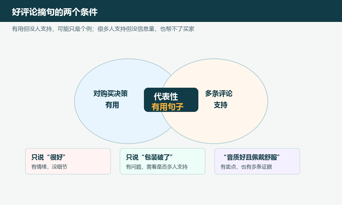 好评论摘句的两个条件