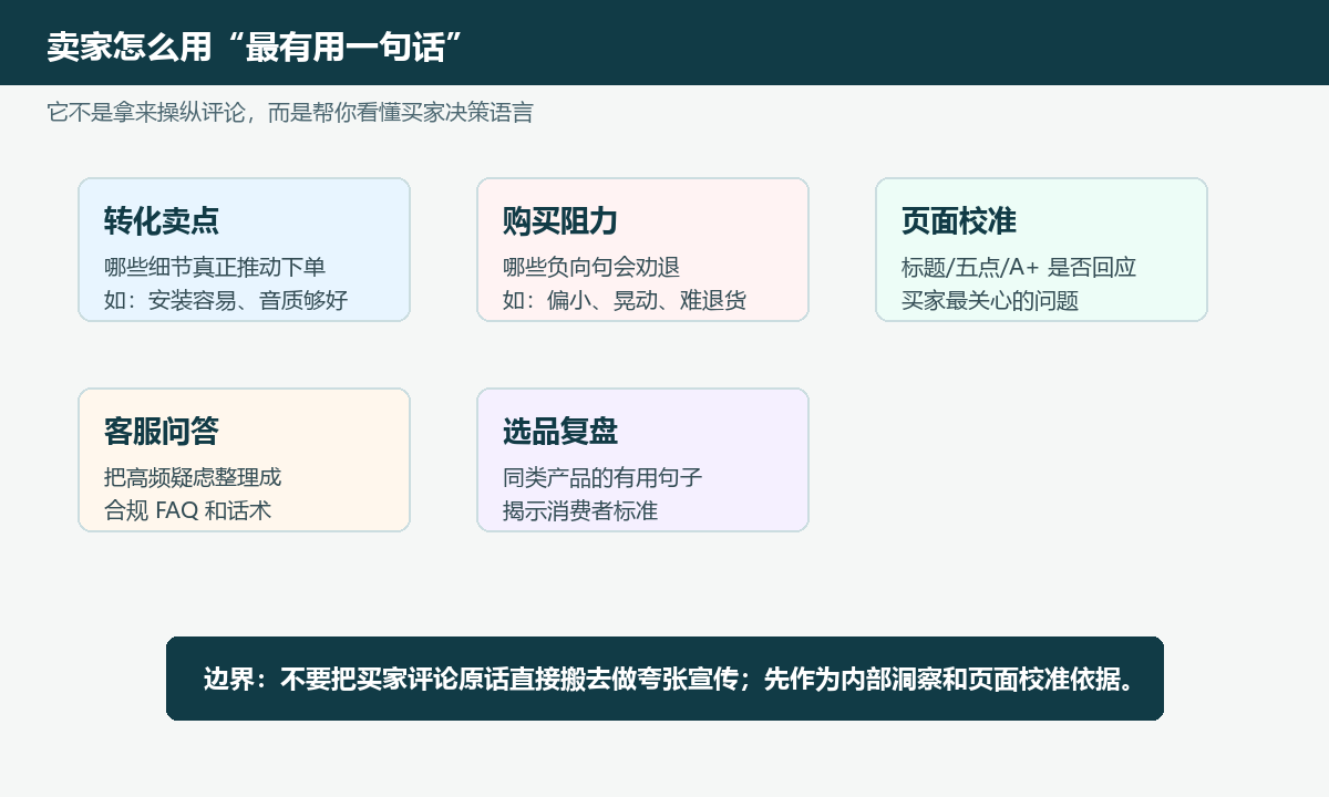 卖家用途图