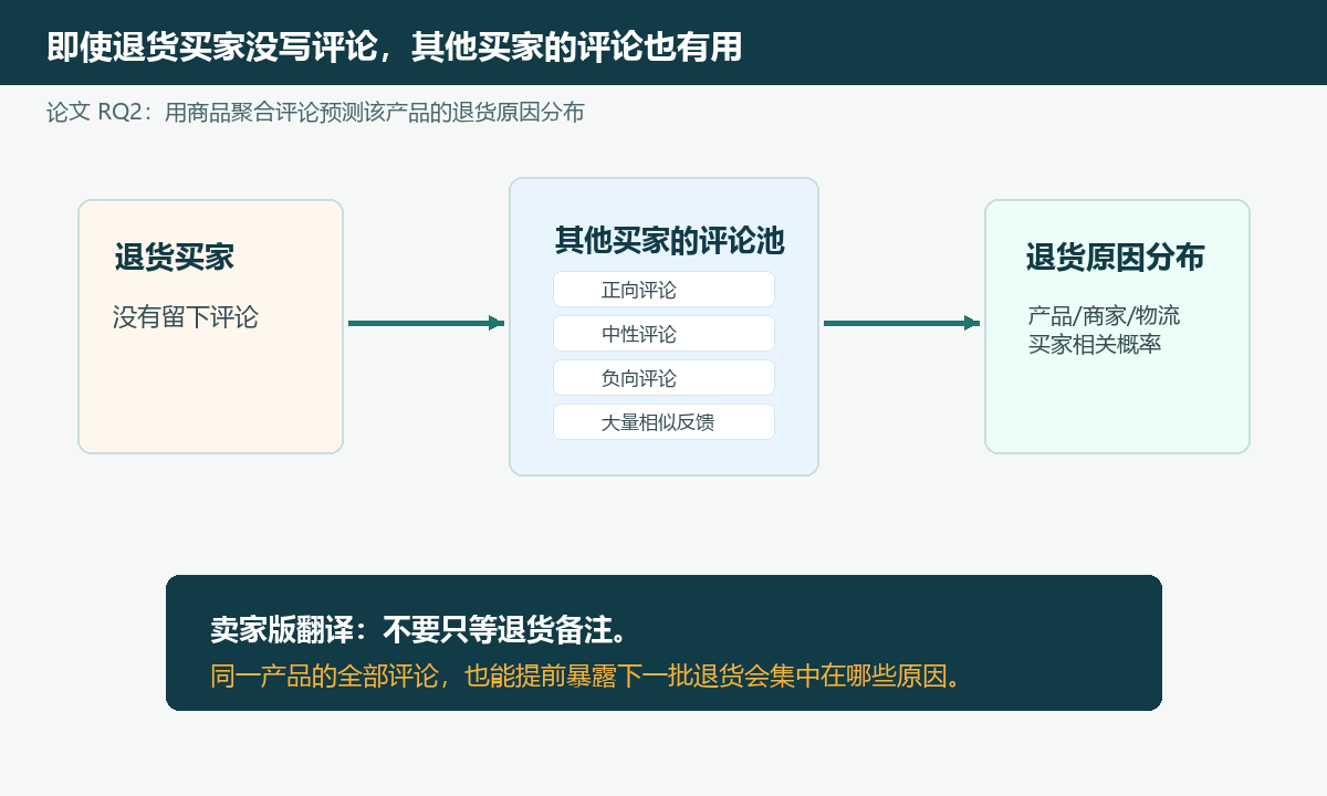 聚合评论信号