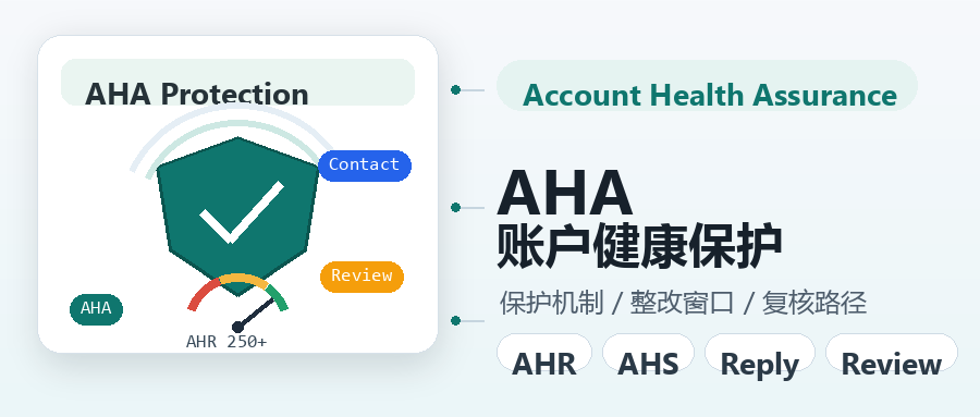Account Health Assurance