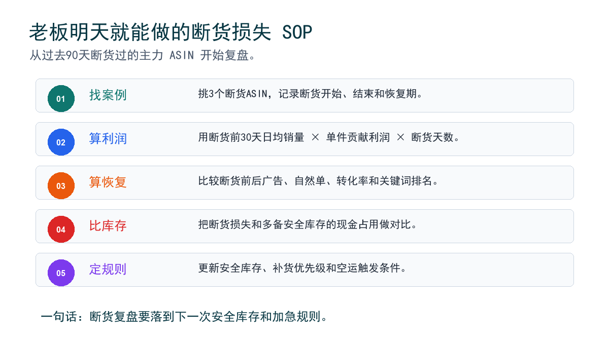 断货损失复盘 SOP