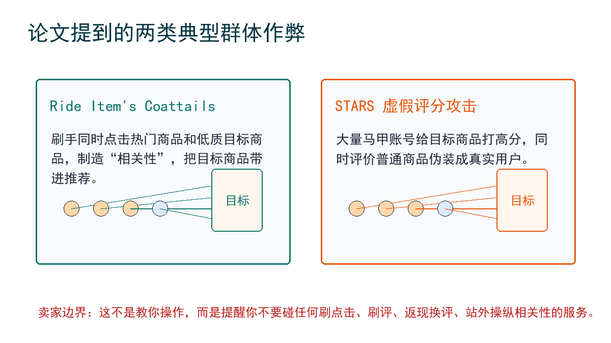 两类群体作弊模式