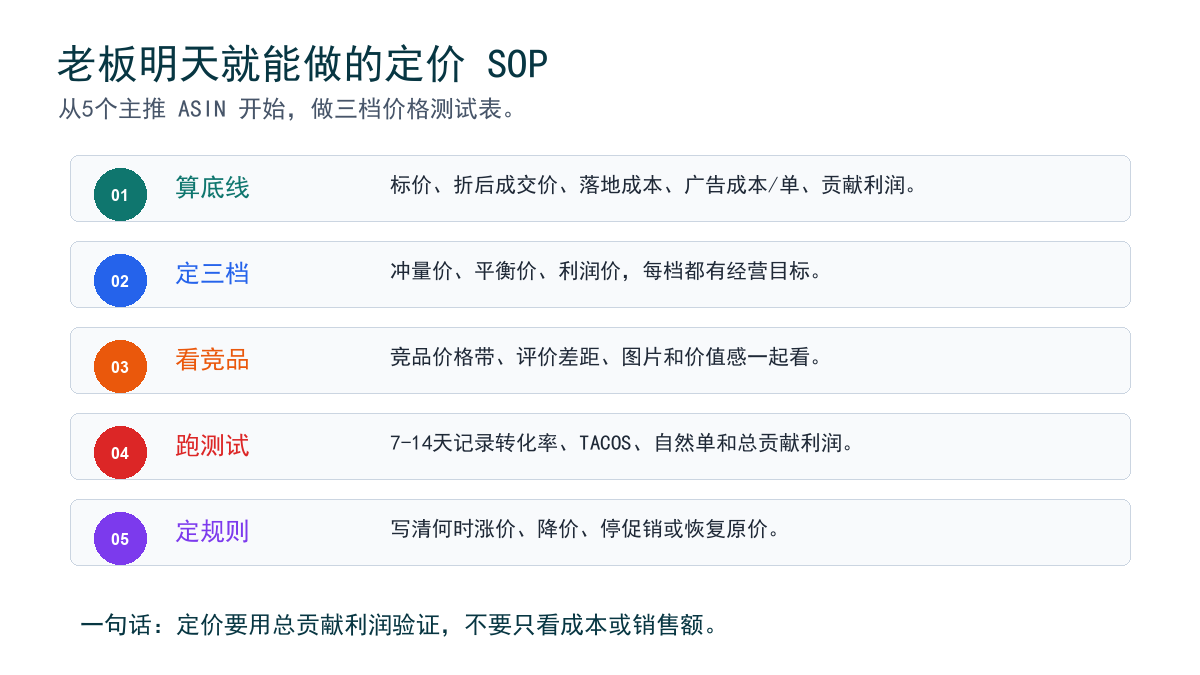 定价决策 SOP