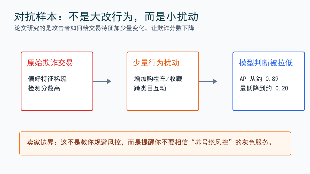 对抗样本概念图