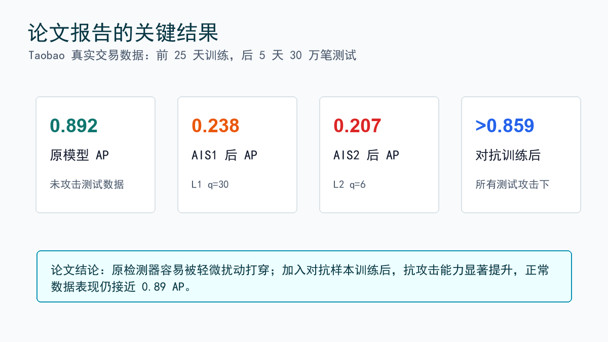 论文关键结果