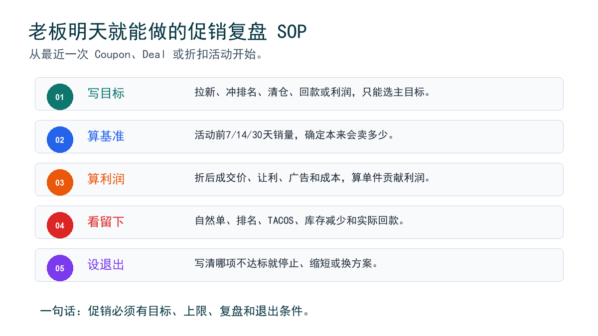 促销复盘 SOP
