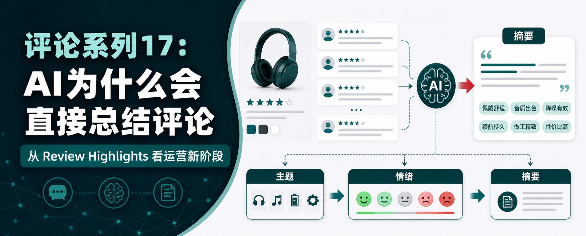 评论系列17封面