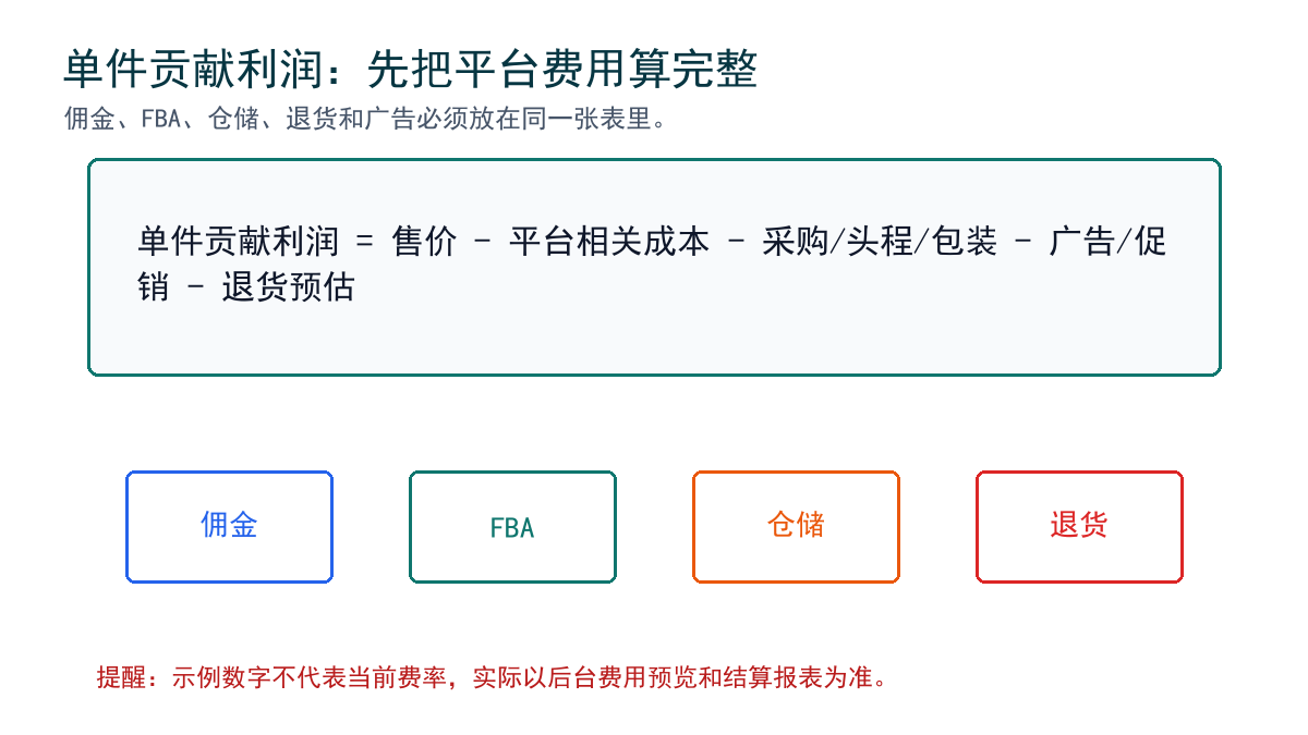 平台相关成本和单件贡献利润