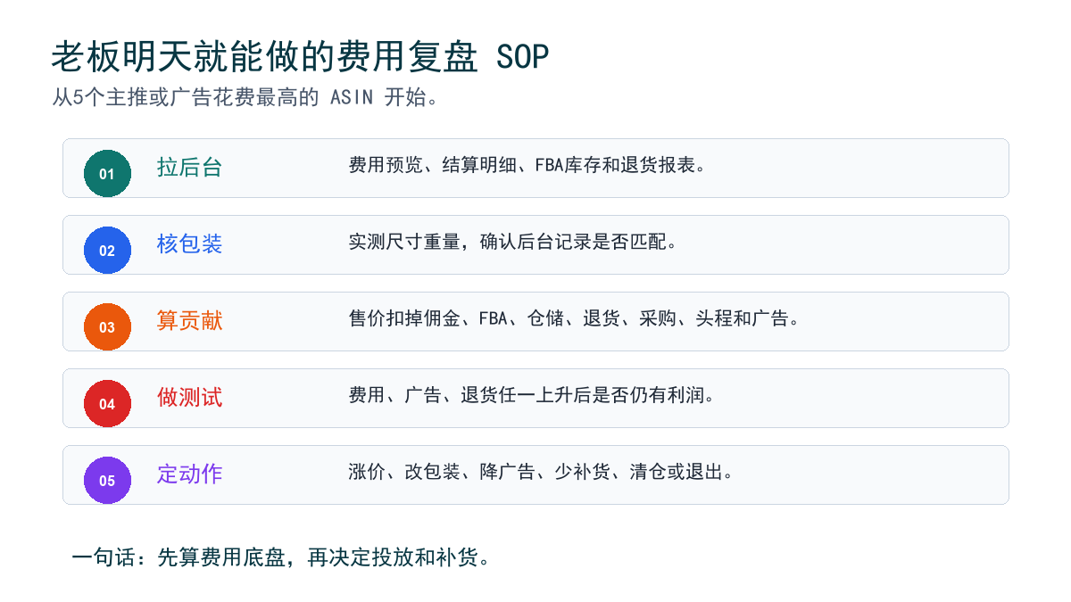 FBA费用复盘 SOP