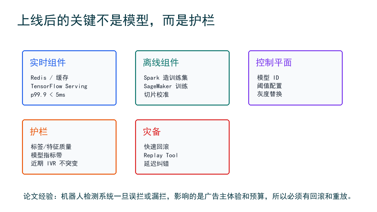 部署护栏与灾备