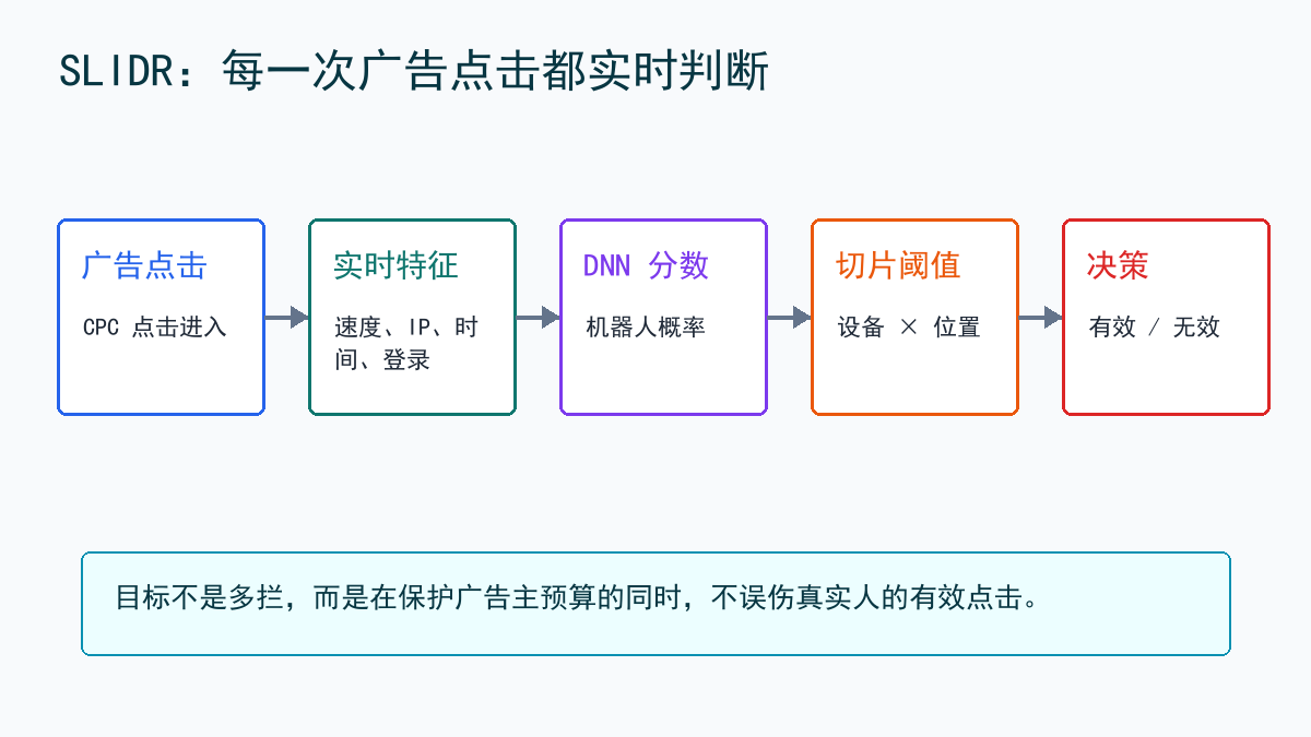 SLIDR 实时检测流程