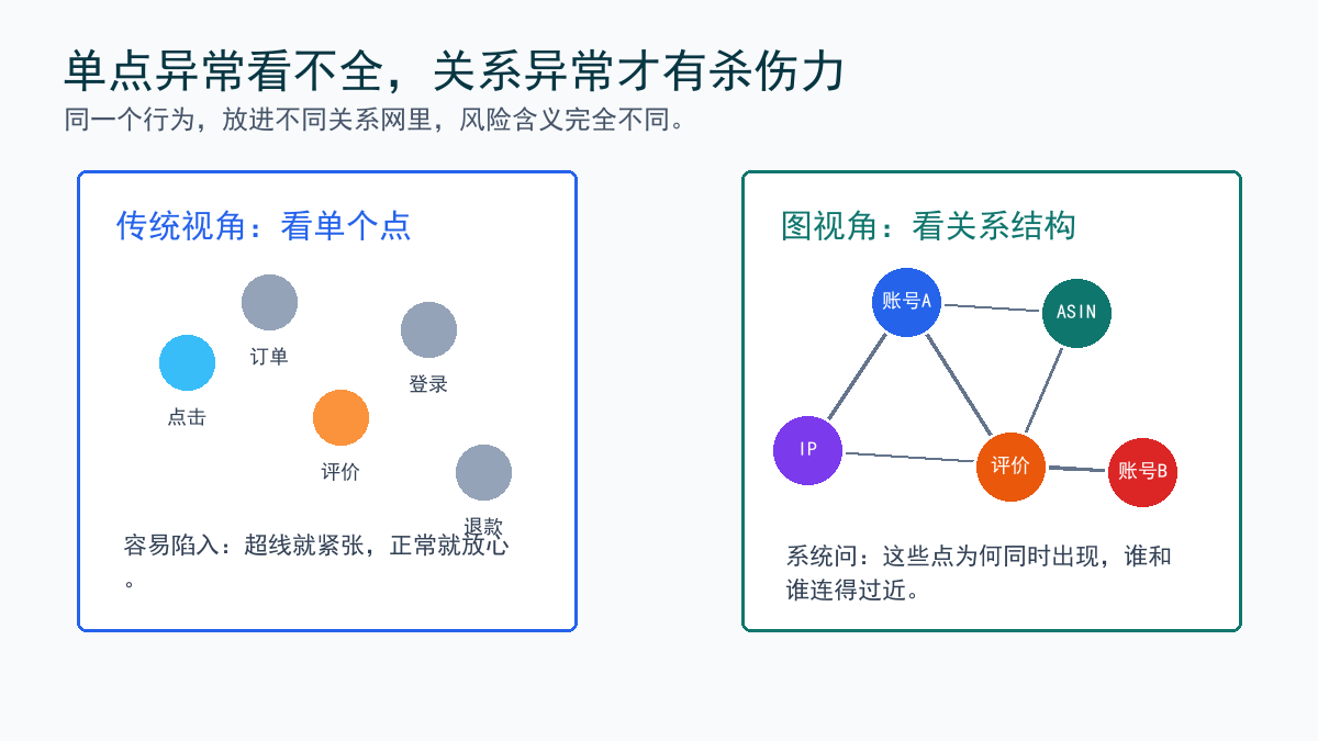 单点与关系图