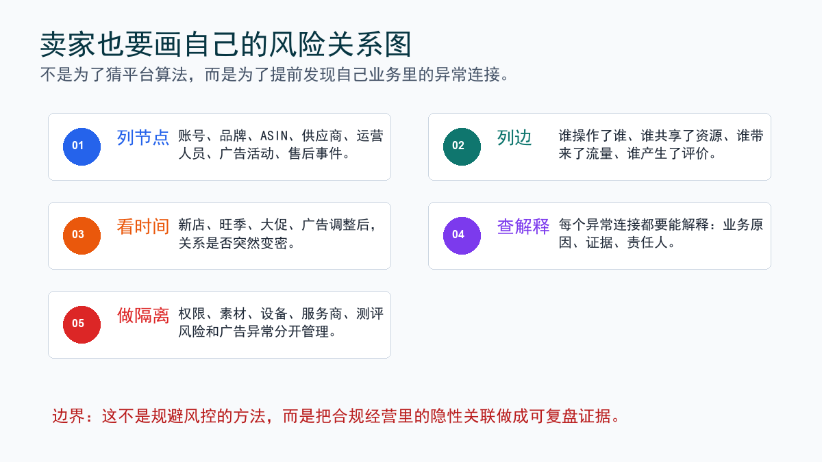 卖家关系图复盘