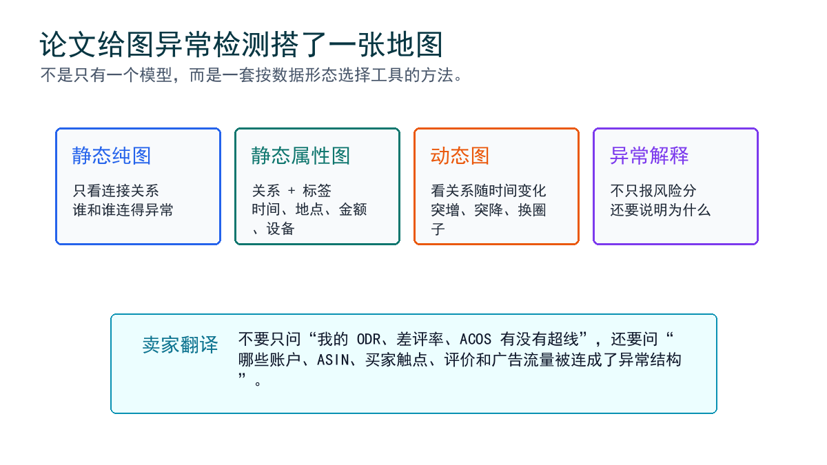 论文框架