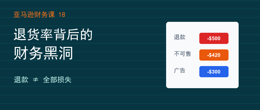 退货率背后的财务黑洞