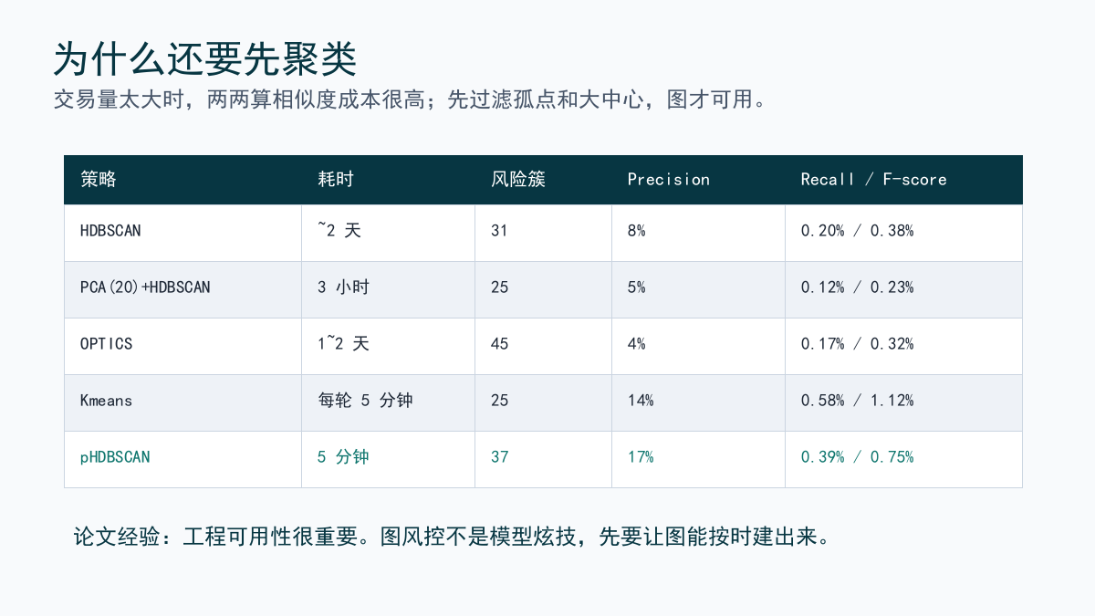 聚类工程对比