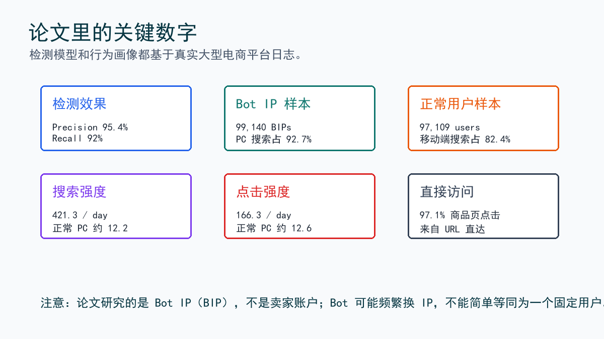 关键数字