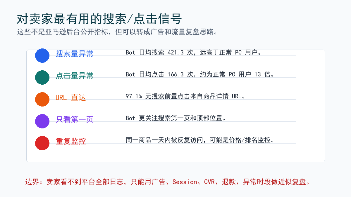 搜索点击信号