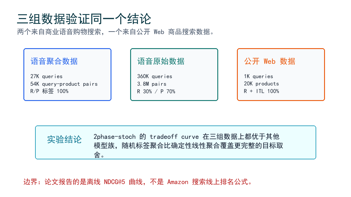 数据与实验
