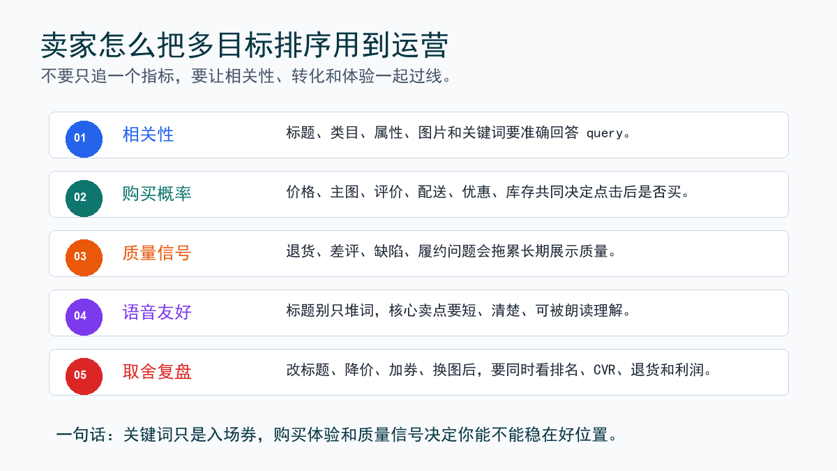 卖家排序复盘 SOP