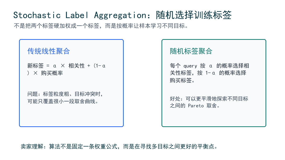 随机标签聚合
