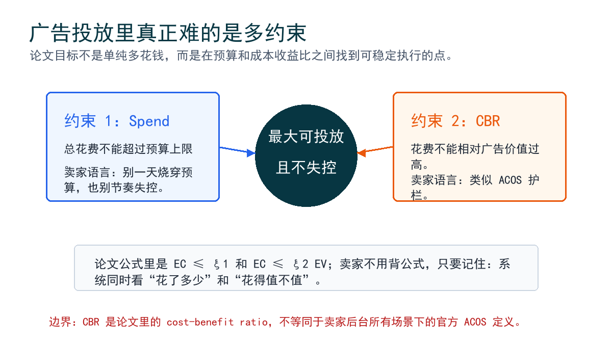 多约束地图