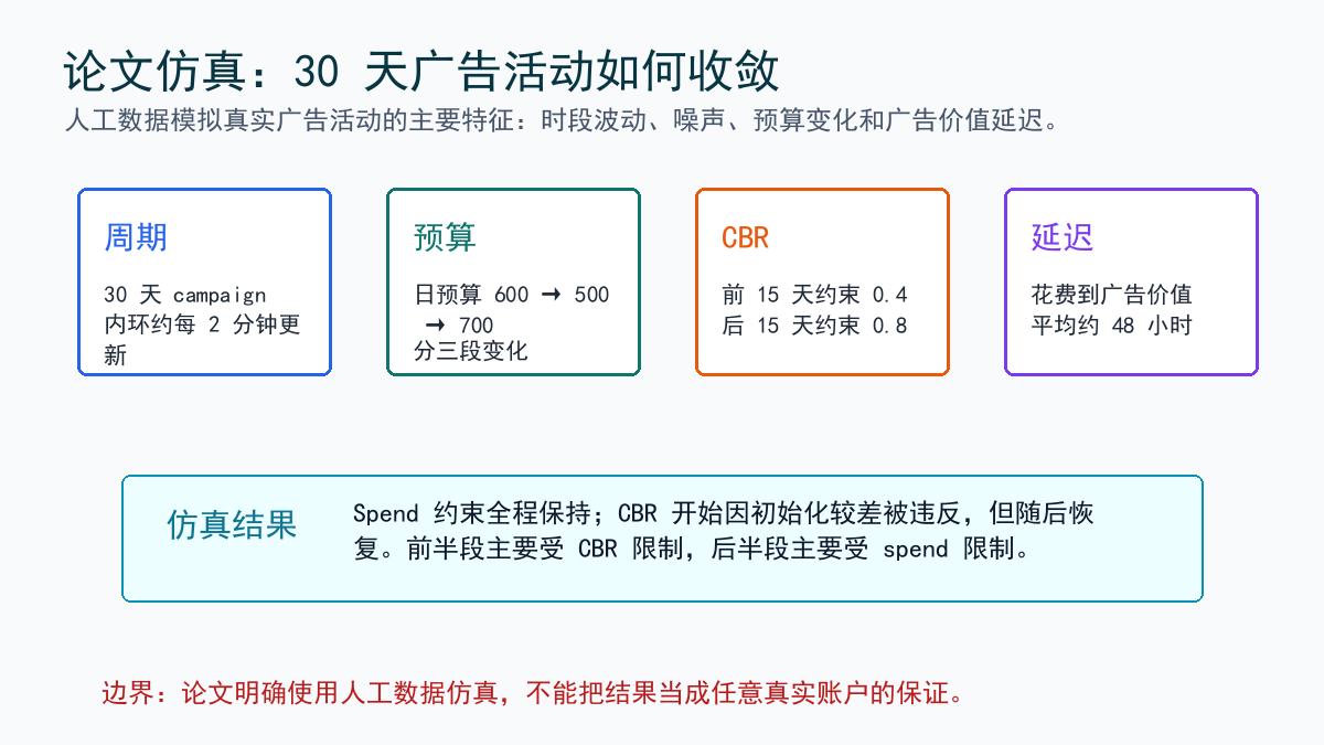 仿真结果卡片