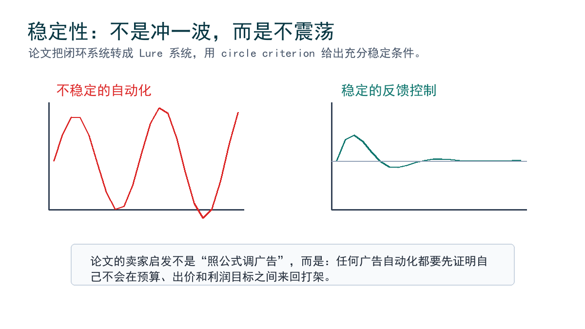 稳定性解释