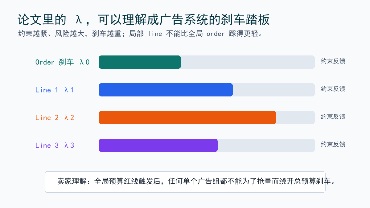 刹车踏板