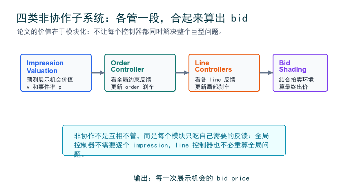 四类子系统
