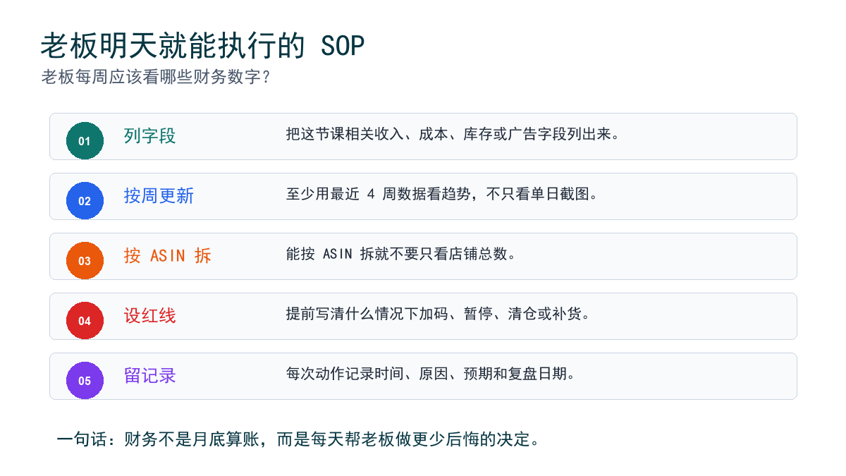 执行 SOP