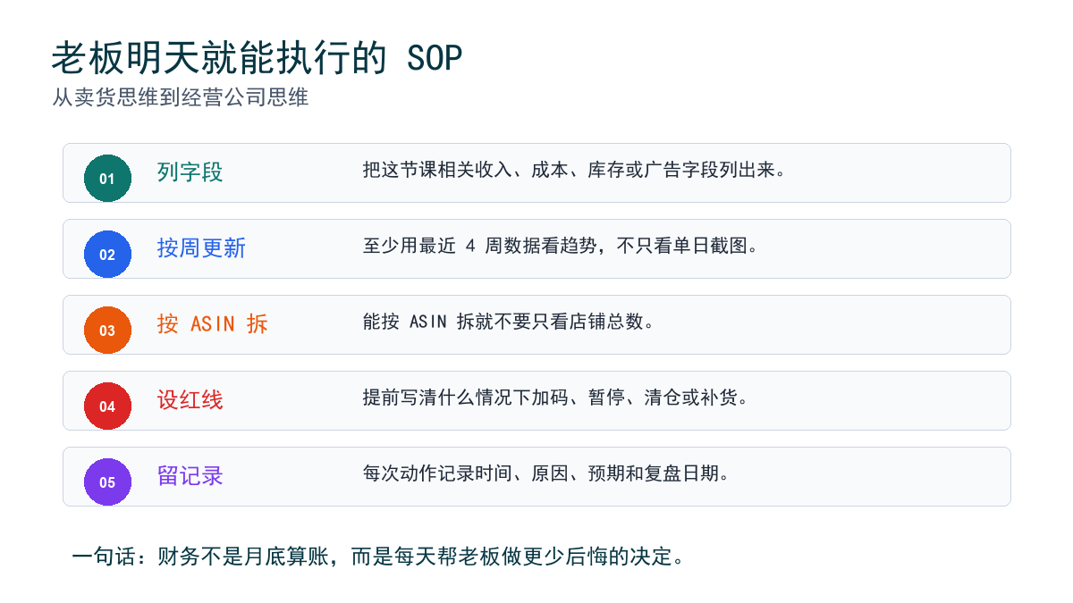 执行 SOP